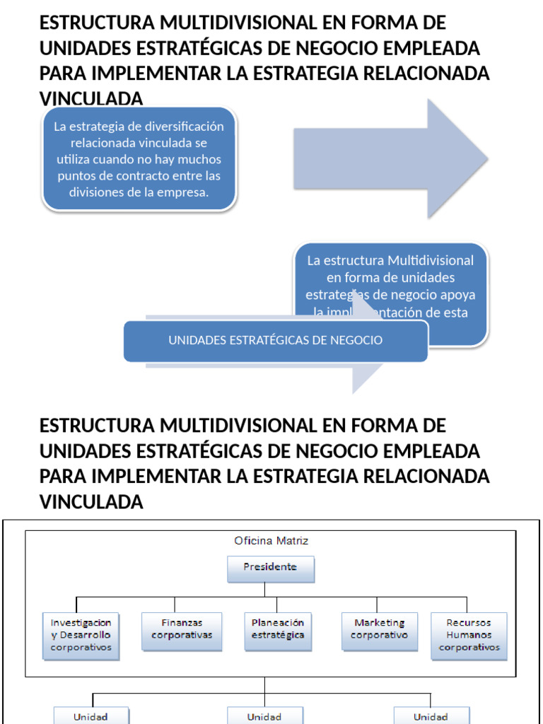 Estructura Multidivisional y Estrategia Empresarial | PDF | Business ...