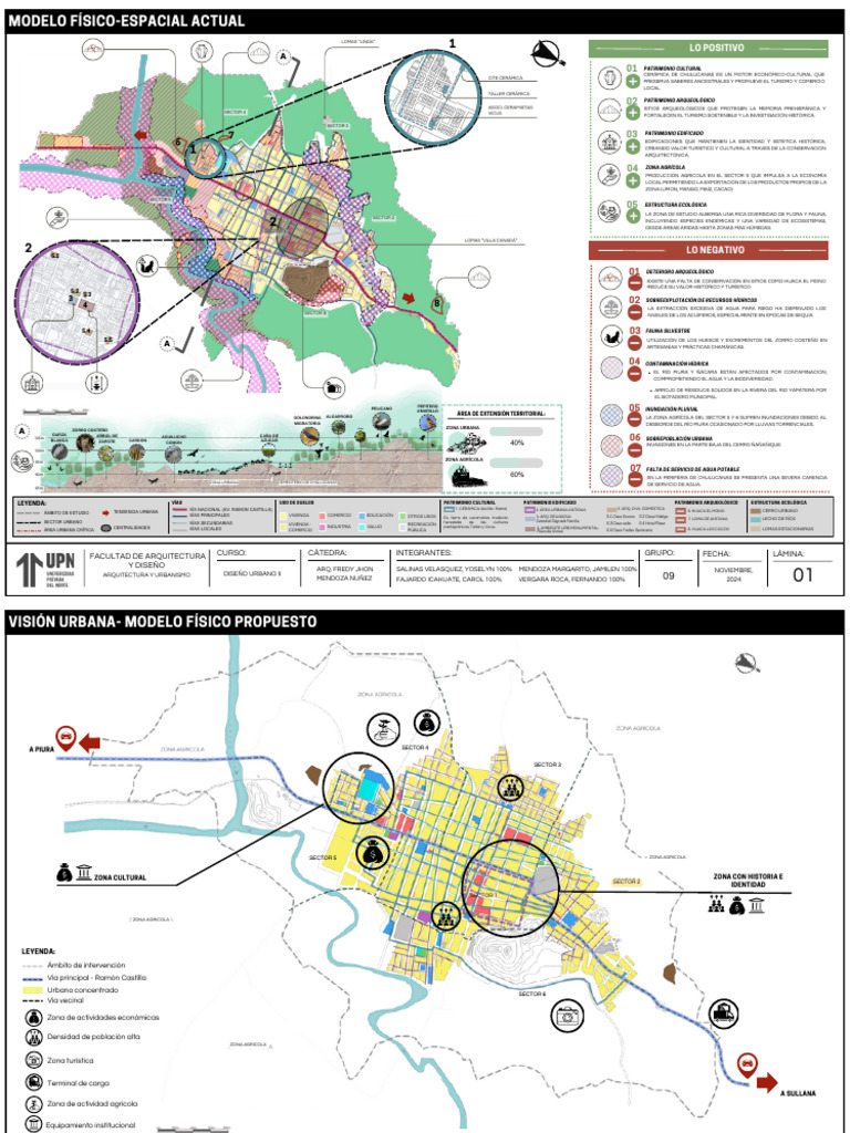 Chulucanas: Patrimonio y Desarrollo Urbano | PDF | Agricultura | Riego