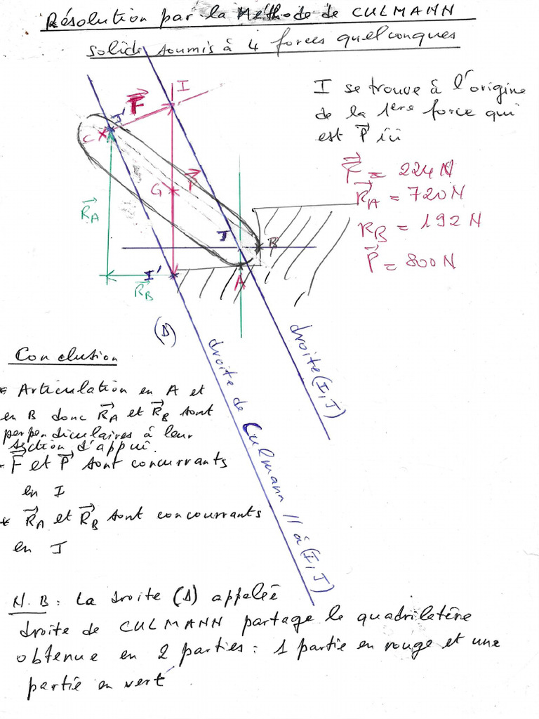 Resolution Par La Methode de Culmann | PDF