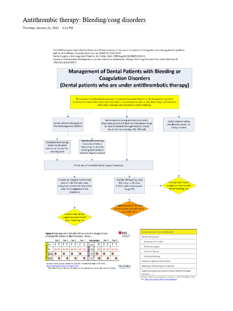 Bleeding Coag Disorders Algorithsm | PDF