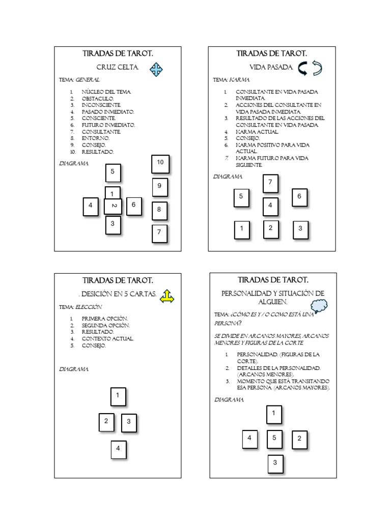 Tipos de Tiradas de Tarot Explicadas | PDF | Tarot | Arcanos Mayores