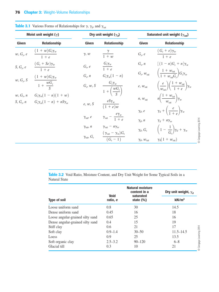 Principle visual data 6