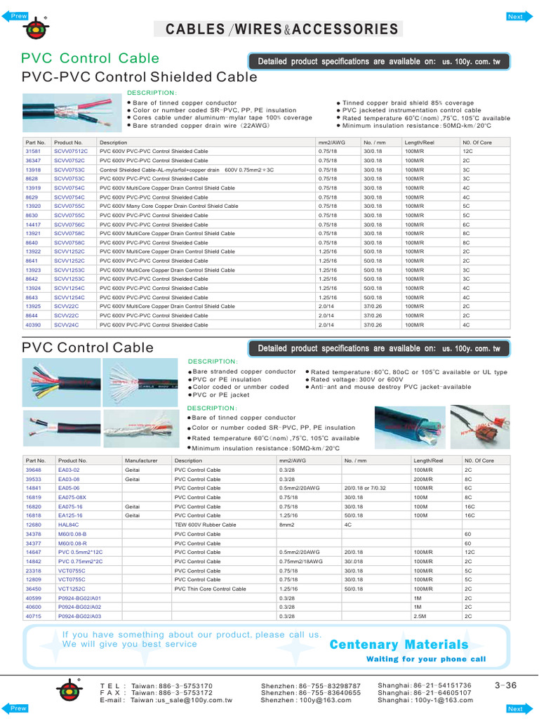 PVC Control Cable Specifications | PDF | Wire | Materials