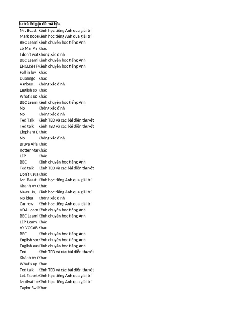 Thematic Coding Youtube Channels | PDF