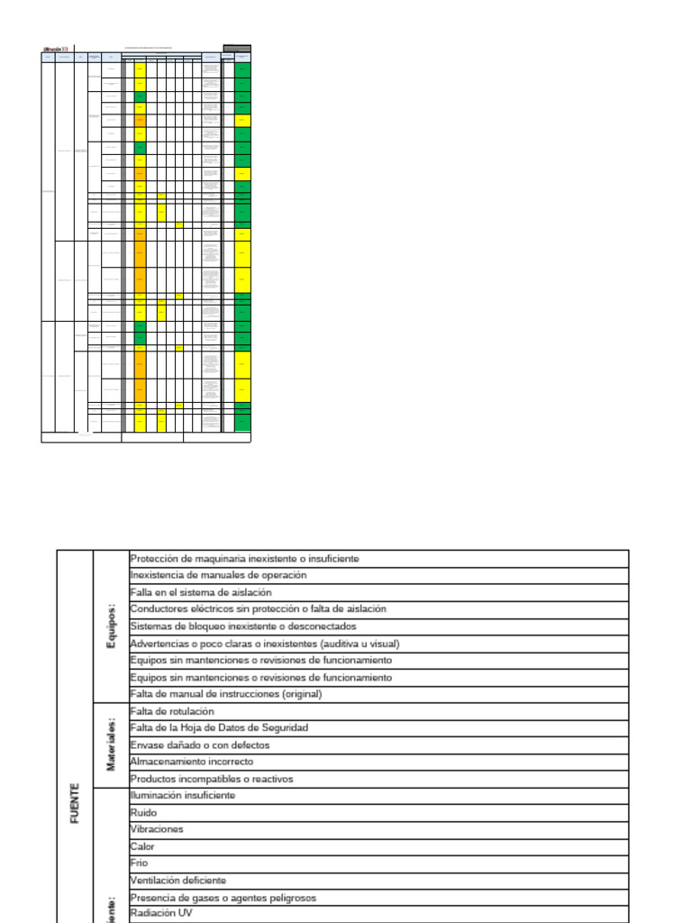 Matriz de Riesgos y Seguridad Laboral | PDF