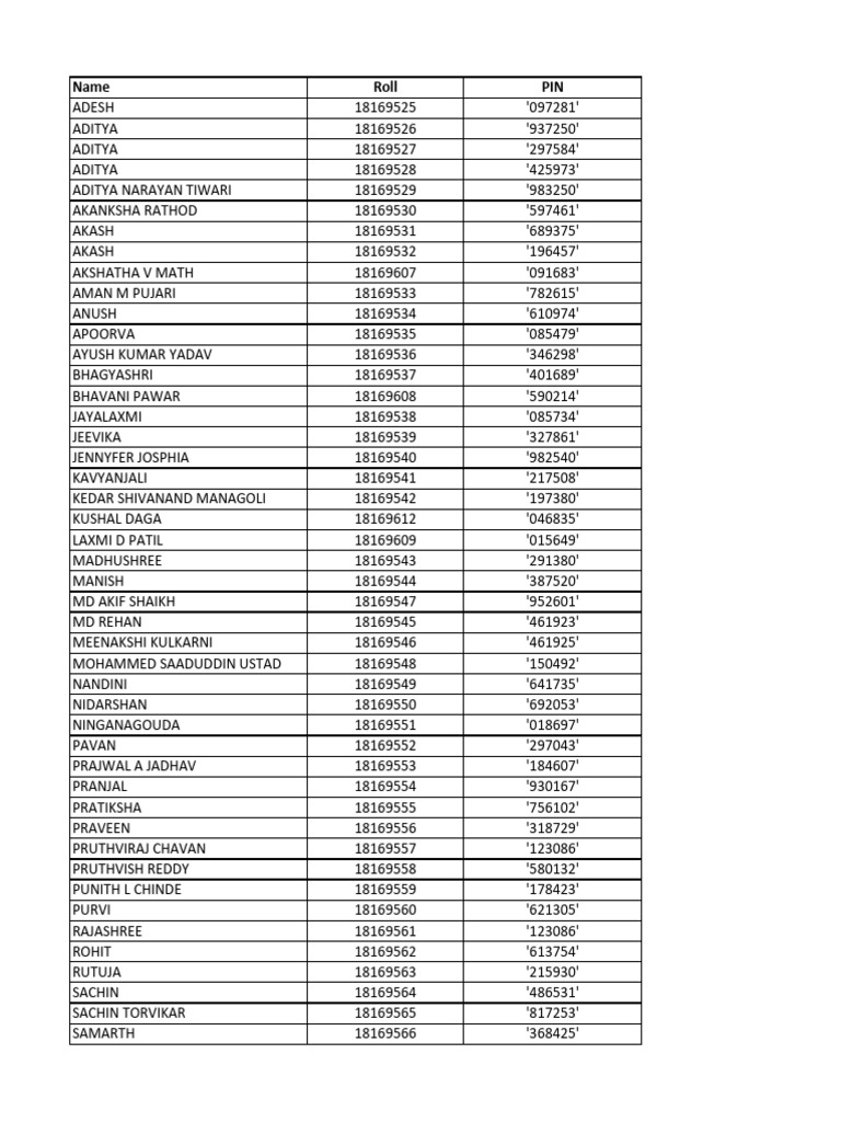 Yadrami PIN Code Directory | PDF