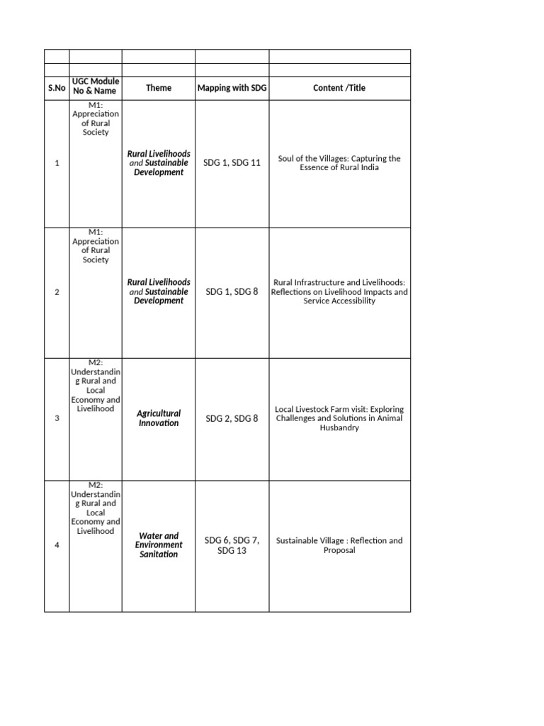 SI-Proposed Activity List 2025 | PDF | Empowerment | Agriculture