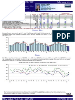 Danbury CT Real Estate Market Trends &amp Stats Feb 2012