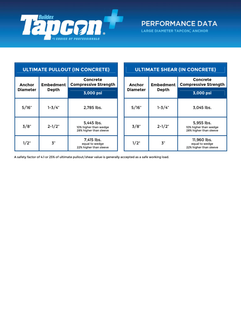 Tapcon Strength and Size Specifications | PDF