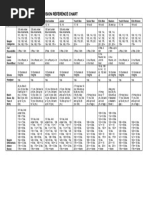 USA Boxing Weight Class Reference Chart | PDF | Ice Hockey | Variations ...