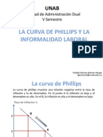 Curva de Philips - Informal Id Ad