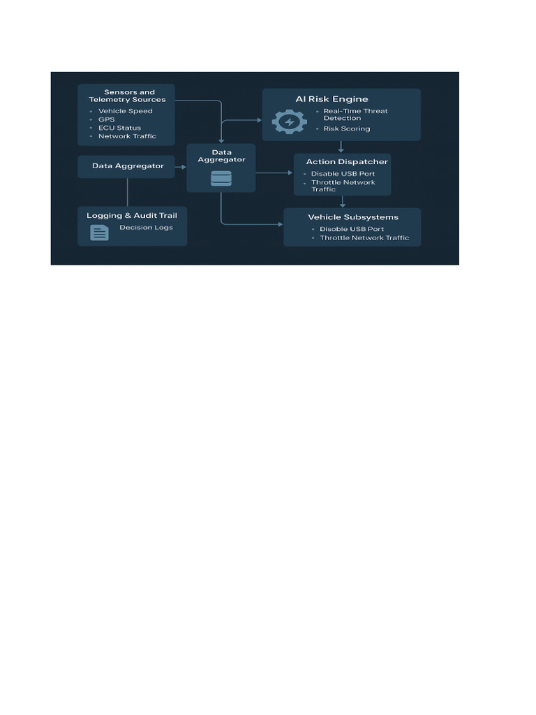 CR7 Architecture: Dynamic Risk Assessment | PDF