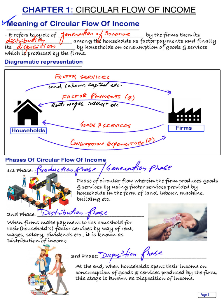 Circular Flow of Income | PDF | Income | Wealth