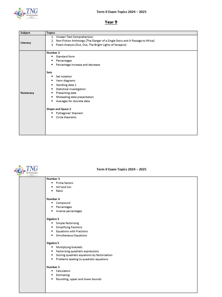 Year 9 Term II Exam Topics 2024-2025 | PDF | Chemical Bond | Chemical ...