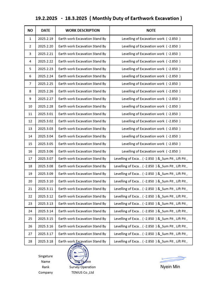 Monthly Earthwork Excavation Report | PDF