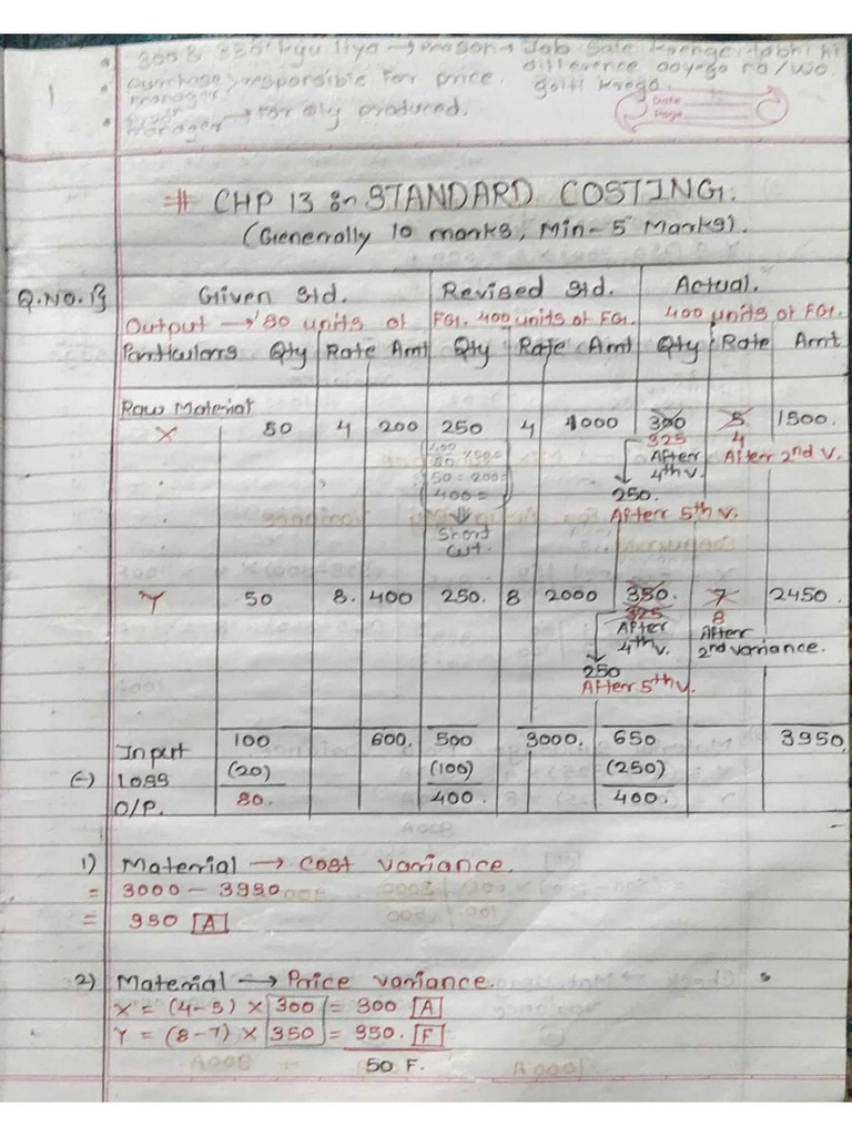 Chap.13 Standard Costing | PDF