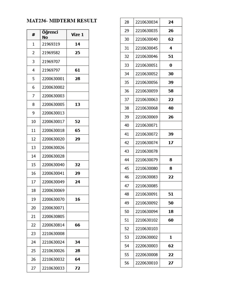 MAT236 Midterm Results Summary | PDF