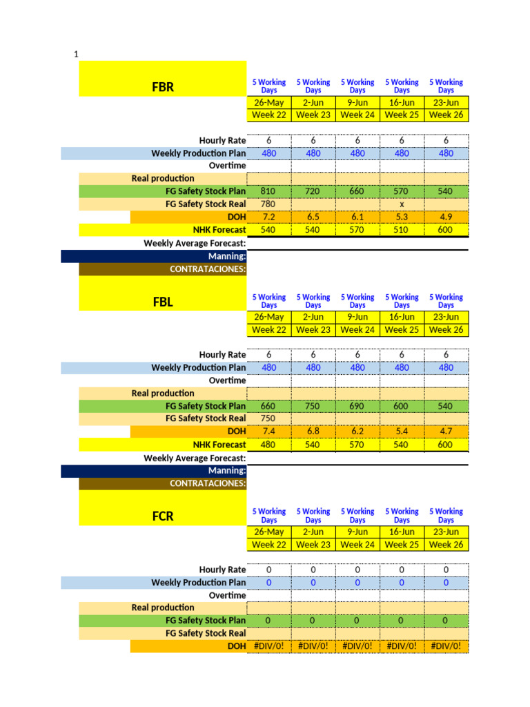 Ramp Plan CH2-CG3 by Component 19-05-2025 | PDF | Financial Capital ...