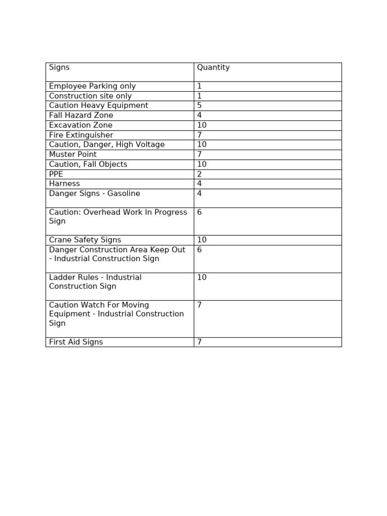 Construction Safety Sign Inventory | PDF