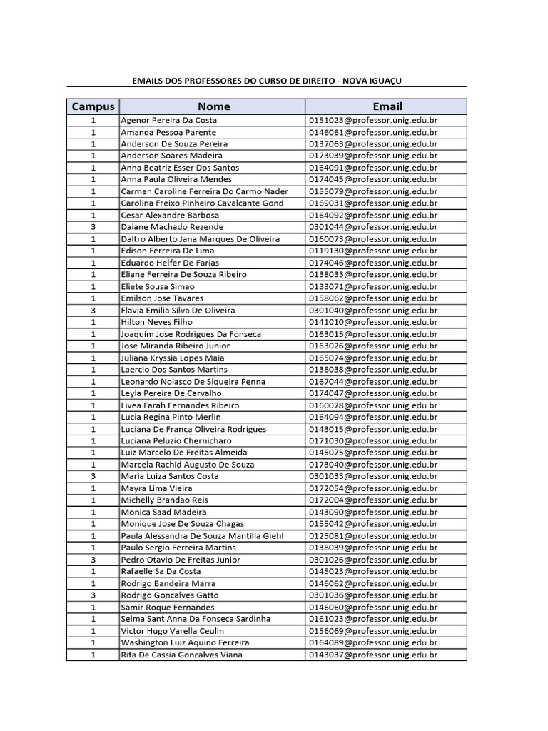 Lista de Emails Dos Professores de Direito | PDF