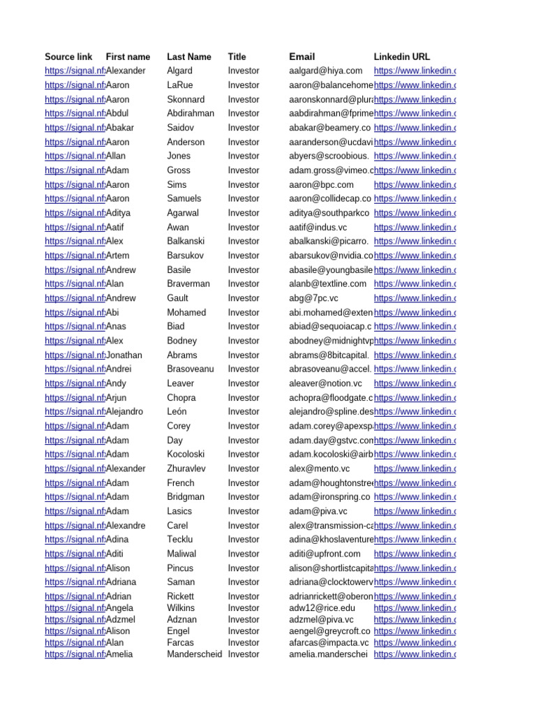 700 Investor Contact List | PDF