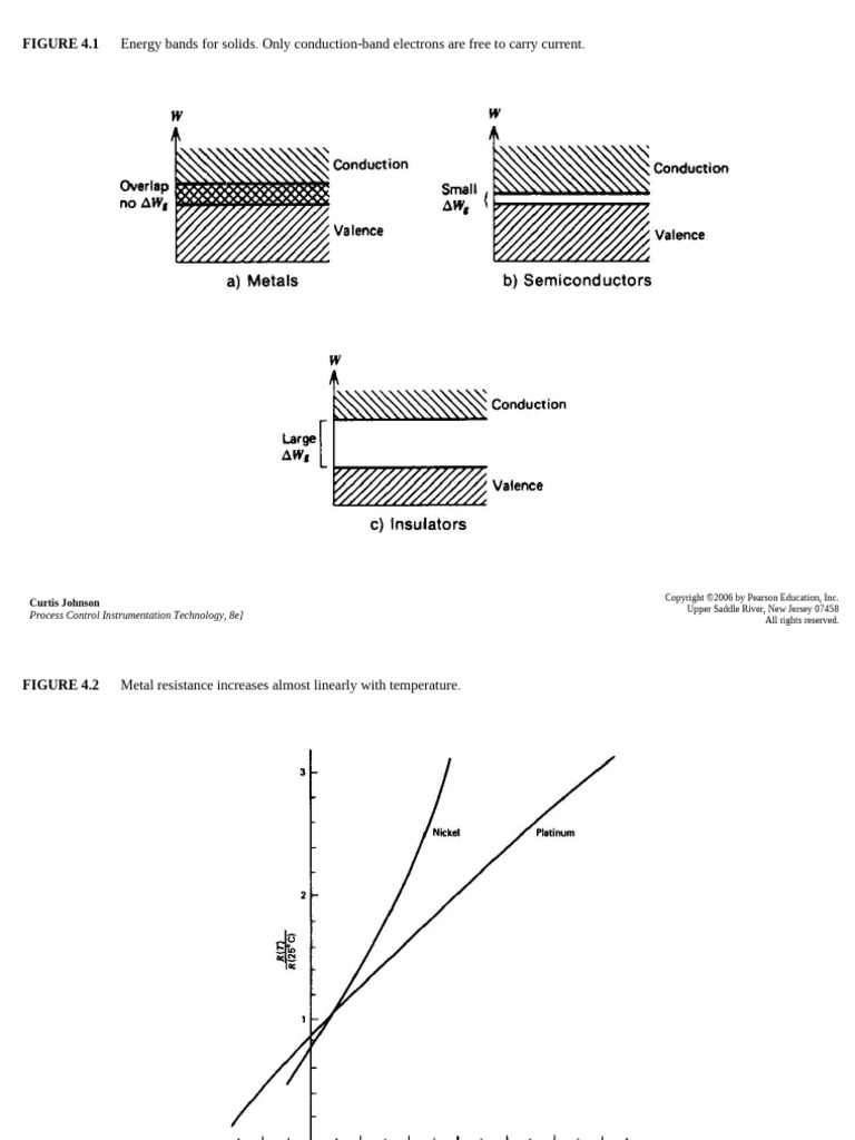 Energy Bands For Solids. Only Conduction-Band Electrons Are Free To ...