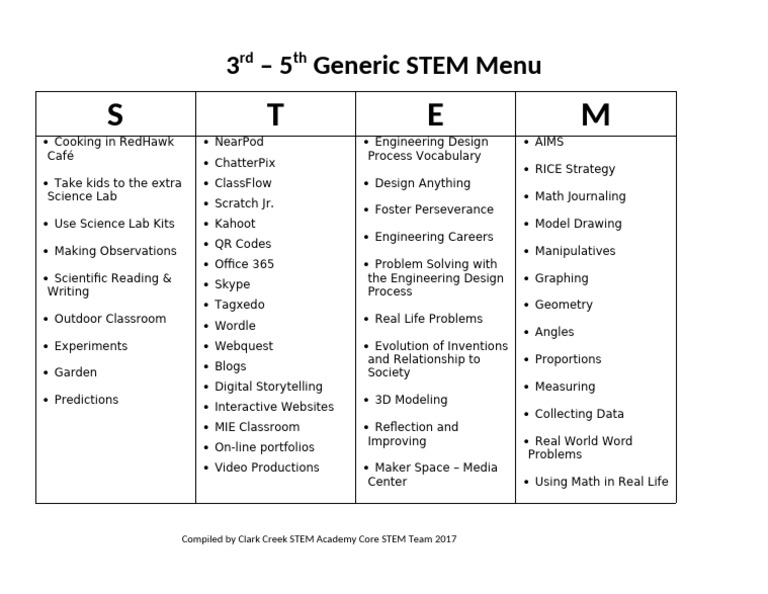 3-5 Generic Stem Menu 2 | PDF | Science | Mathematics