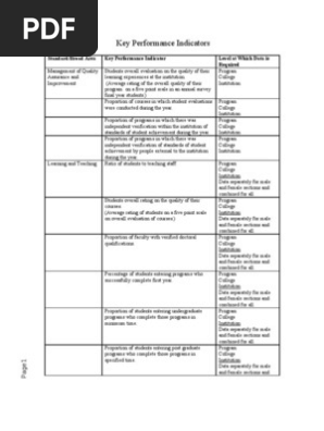 Key Performance Indicators