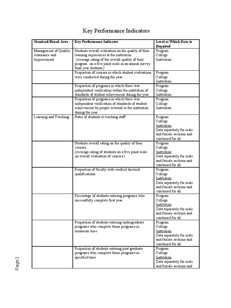 Key Performance Indicators College Graduate School