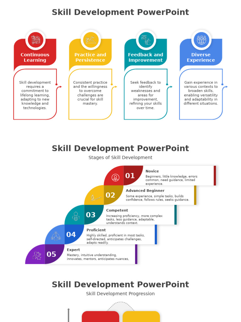 Skill Development Powerpoint Guide Pdf Skill Expert
