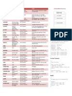 Cssdoc Cheat Sheet