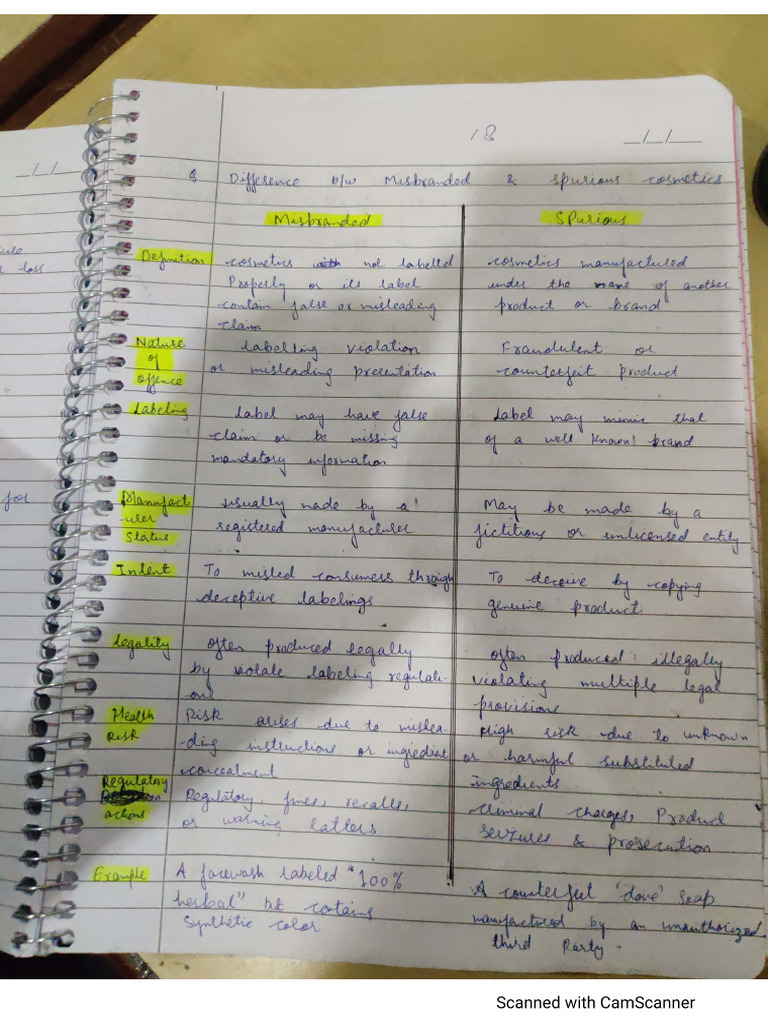 Cosmetics 8th Sem Pdf