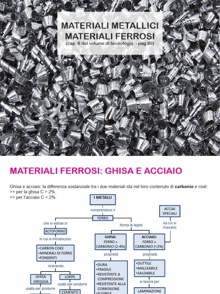 Materiali Ferrosi | PDF