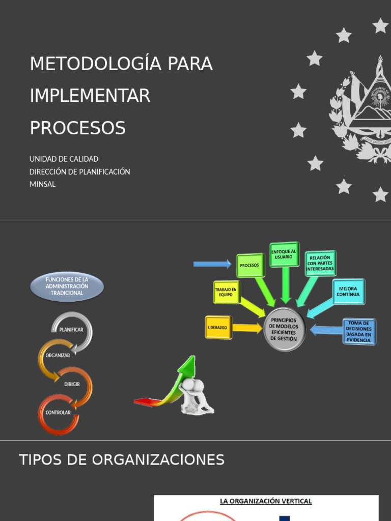 Metodología para Implantar Procesos Efectivos | PDF | Calidad ...