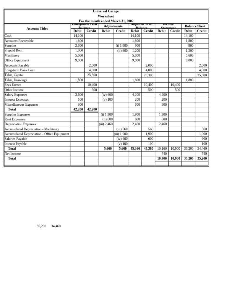 Worksheet - Chapter-2 2024 | PDF | Debits And Credits | Expense