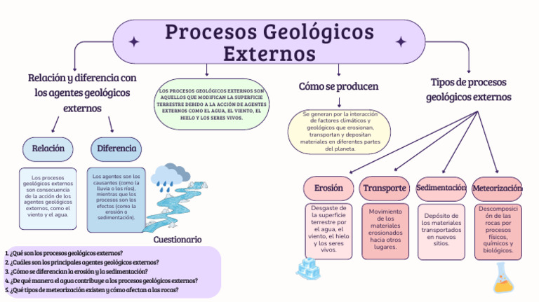 Procesos Geológicos Externos y Agentes | PDF | Erosión | Suelo