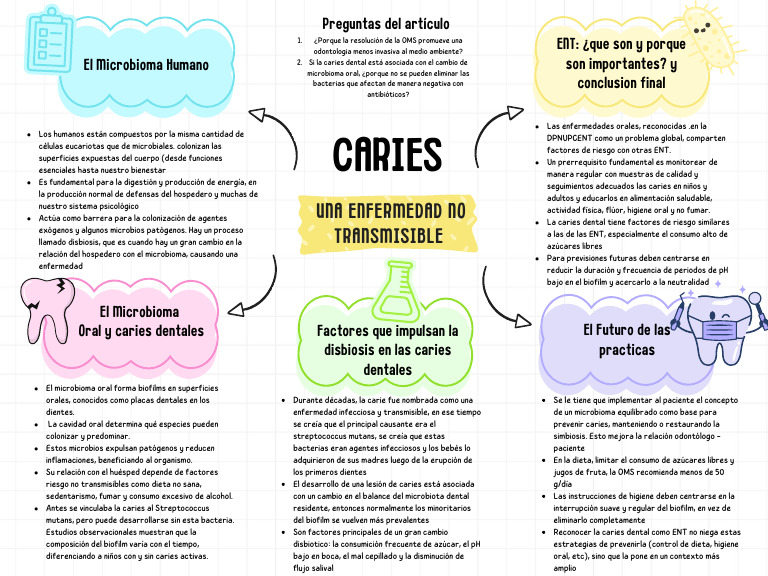 Caries, Una Enfermedad No Transmisible. | PDF | Especialidades Medicas ...