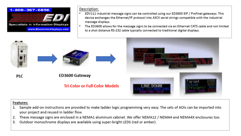 ED3600 Gateway for Model 7211A Signs | PDF
