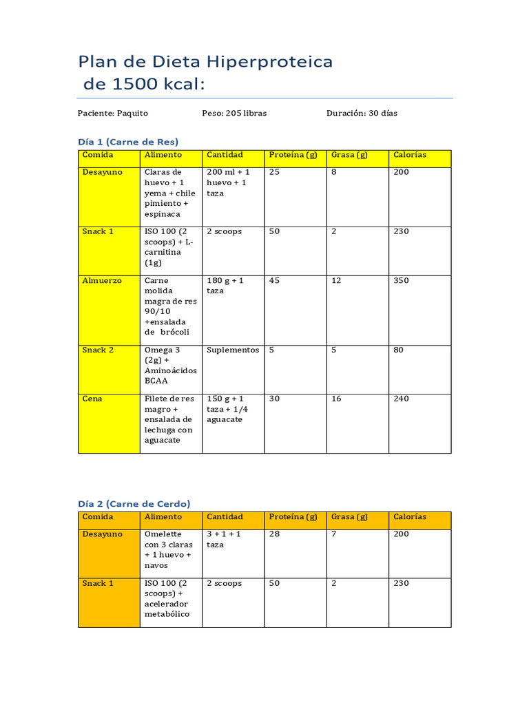 Plan de Dieta Hiperproteica 1500 kcal | PDF | Alimentos | Cocina