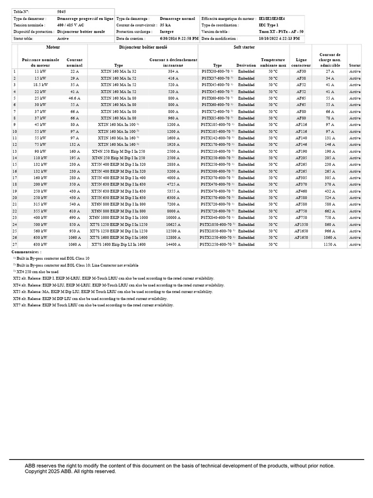 ABB Motor Starter Specifications Guide | PDF