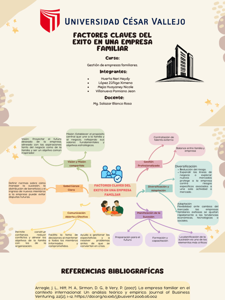 Claves para el Éxito en Empresas Familiares | PDF | Business ...