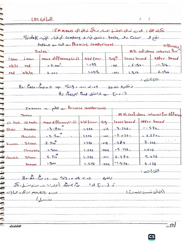 Program 2 | PDF
