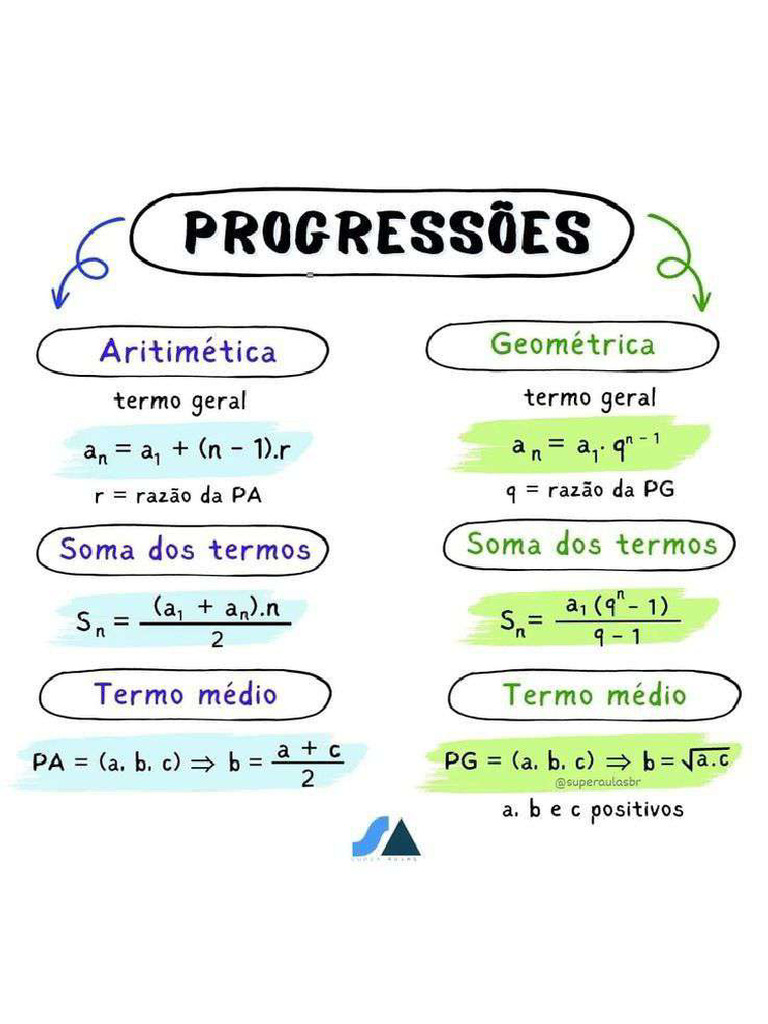 PROGRESSÕES | PDF