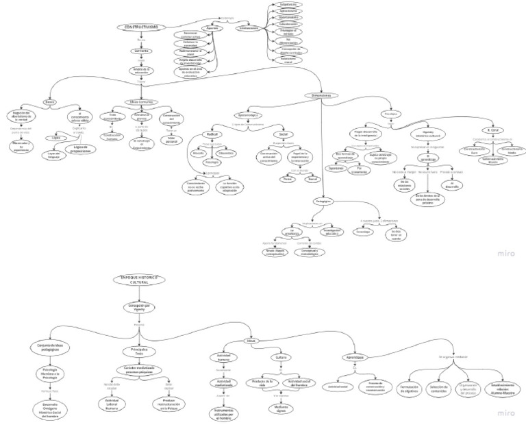 Mapas Conceptuales | PDF
