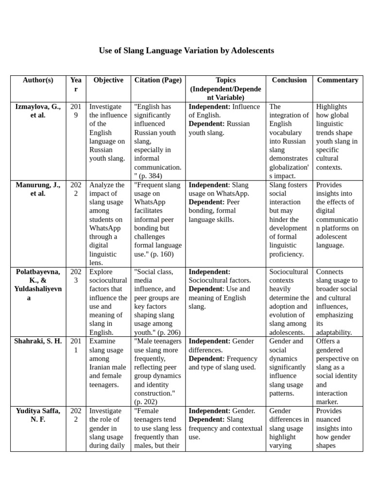 Use of Slang Language Variation by Adolescents SYNTHESIS MATRIX | PDF ...