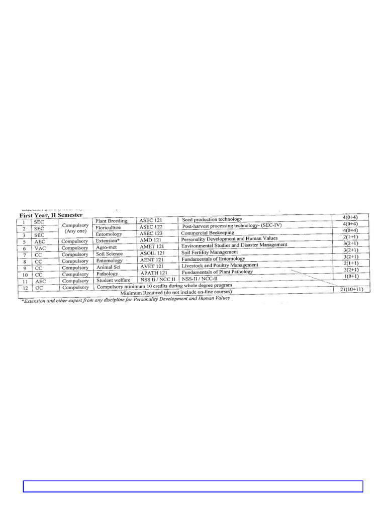BSc Agriculture 2nd Semester Syllabus | PDF | Natural Environment | Insects