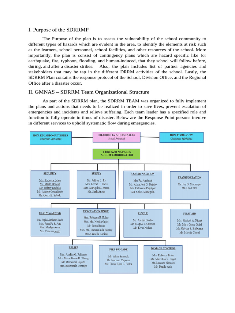 School Disaster Risk Management Plan | PDF | Emergency Evacuation ...