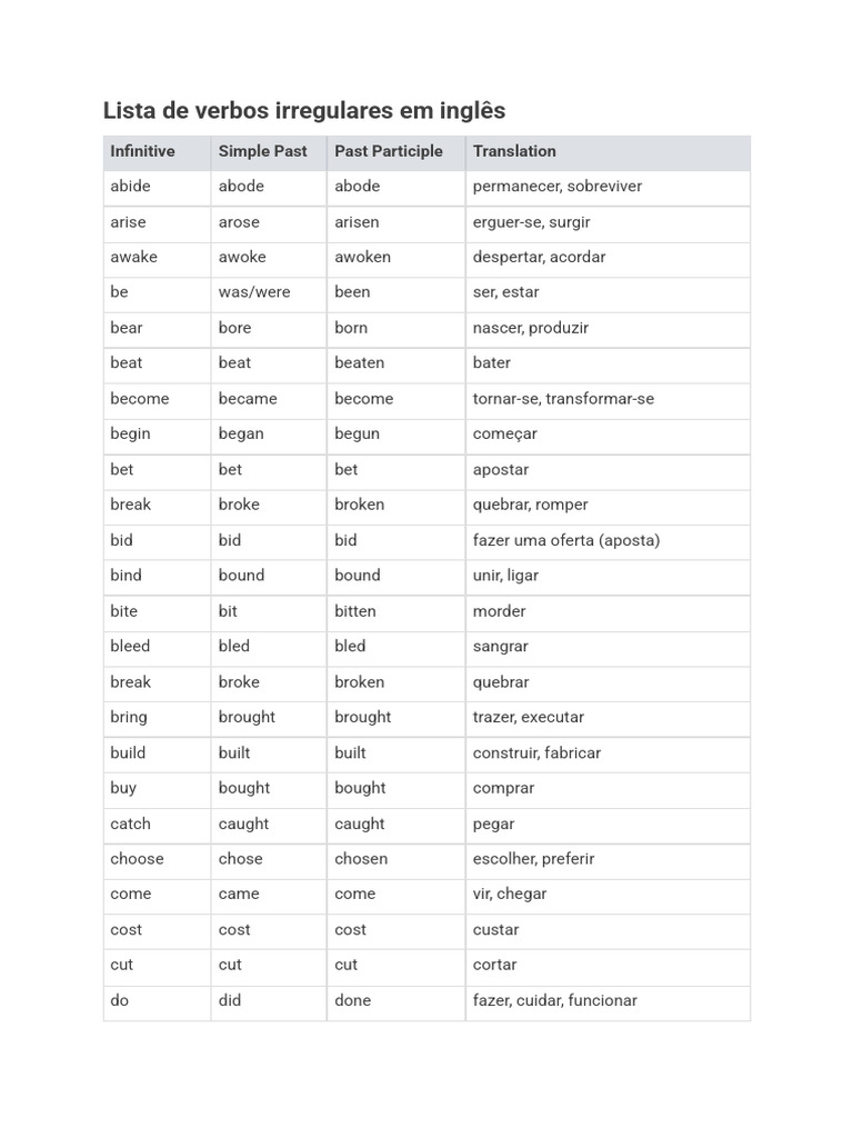 Lista de Verbos Irregulares em Inglês | PDF