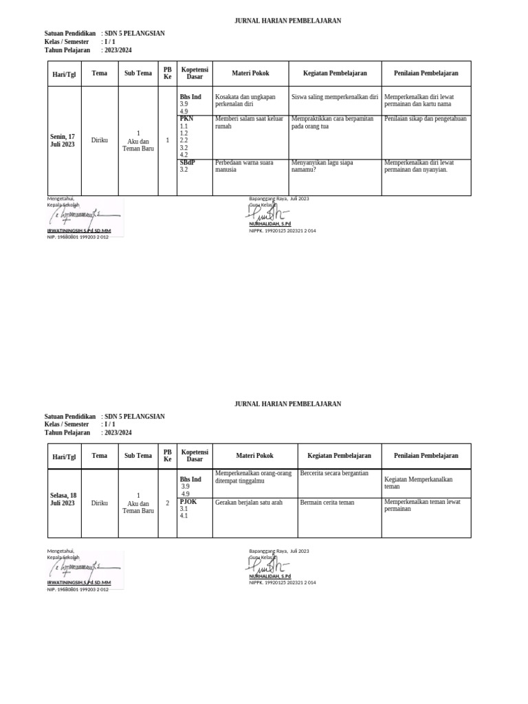 Jurnal Pembelajaran Kelas 1 SD 2023 | PDF