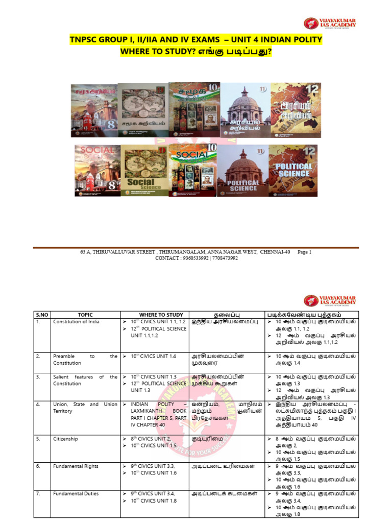 UNIT 4 INDIAN POLITY WHERE TO STUDY எங்கு படிப்பது | PDF